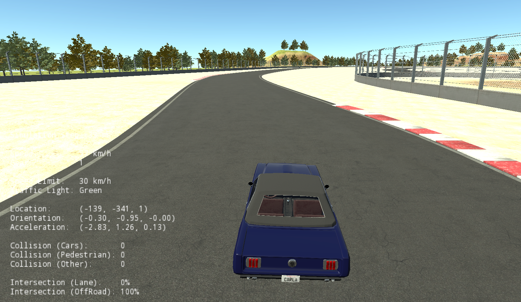 Self-Driving Vehicle Controller